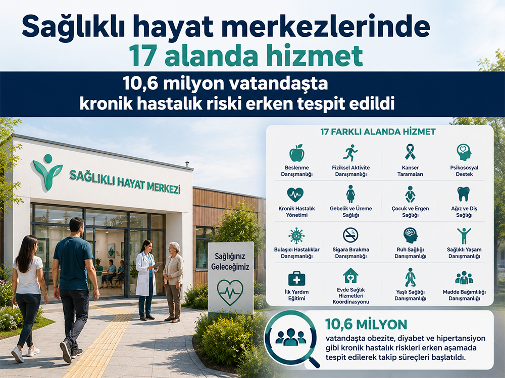 Aile sağlığı merkezlerinde milyonlarca tarama yapıldı